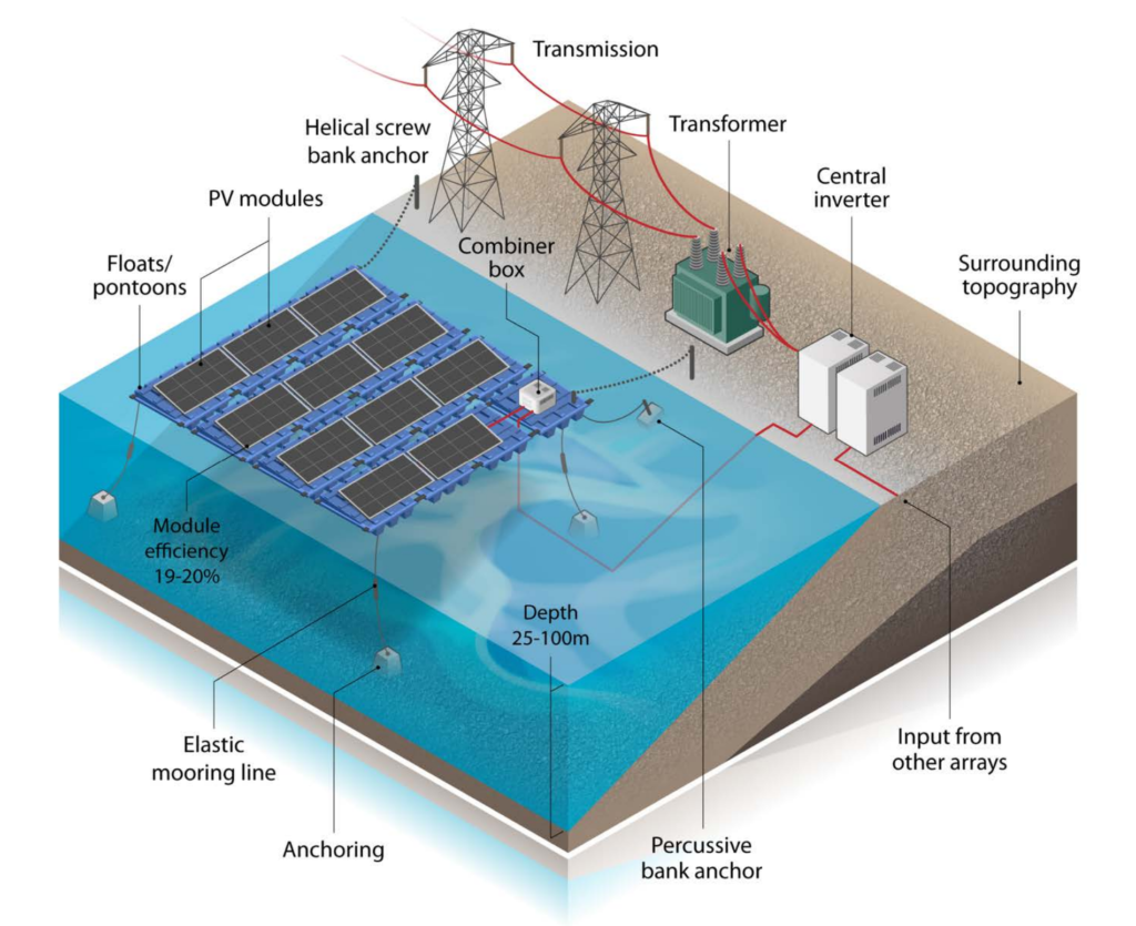 Image credit: Alfred Hicks, NREL