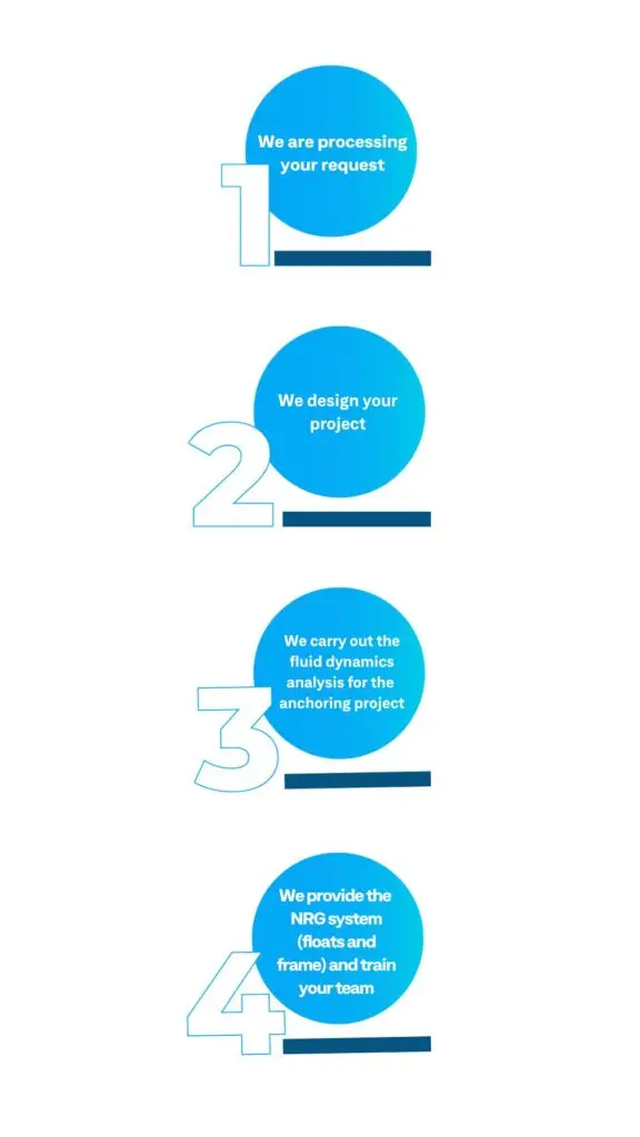 Design system process