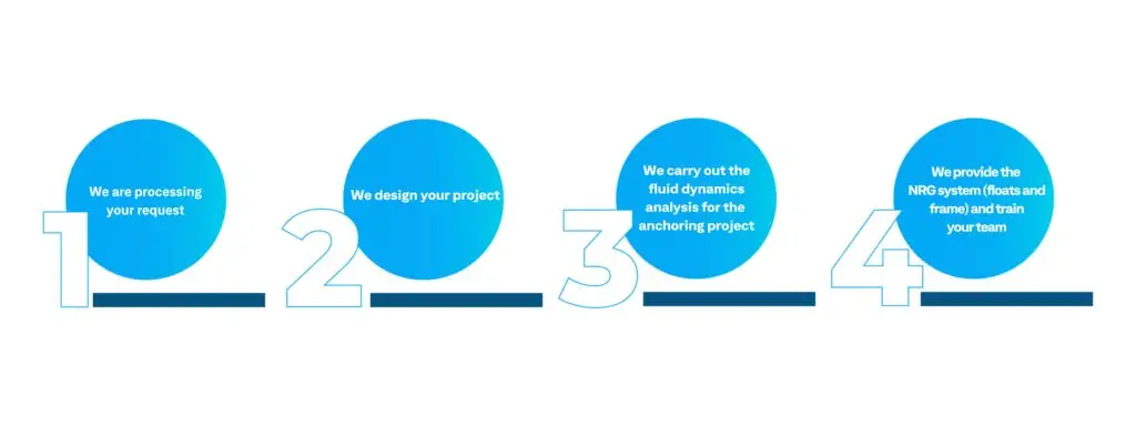 Design system process